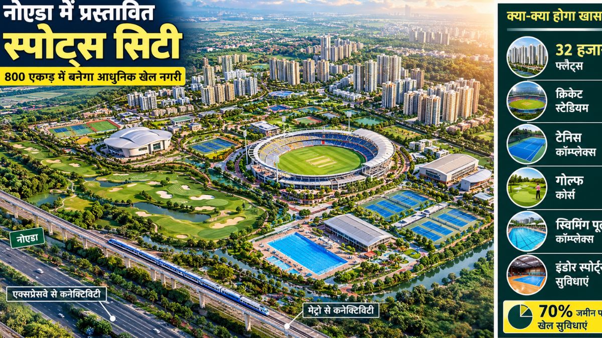 यूपी में 800 एकड़ में बसेगी स्पोर्ट्स सिटी, 32 हजार फ्लैटों के साथ मिलेंगी हाईटेक खेल सुविधाएं; एक्सप्रेसवे-मेट्रो से भी कनेक्टिविटी